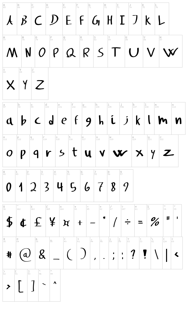 Svampens Handwriting font map